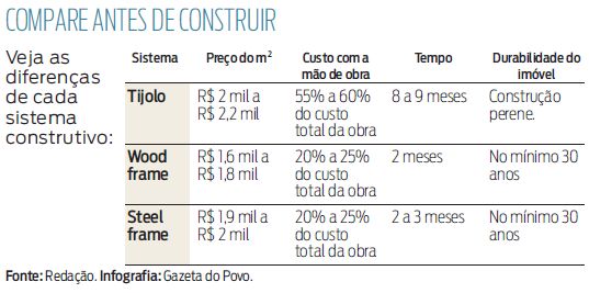 compare_construir_170812