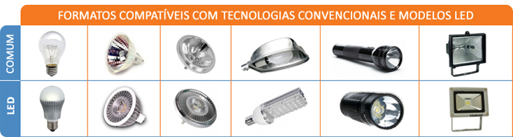 quadro_comparativo_comum_x_led