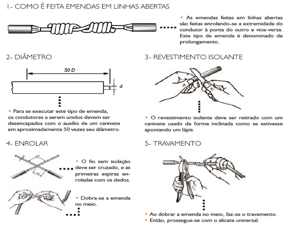 emenda_linhas_abertas