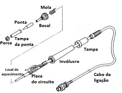 partes-ferro-soldar