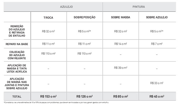 azulejo-ou-pintura-na-cozinha-1