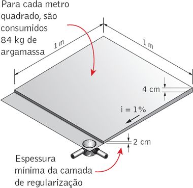 contrapiso-1