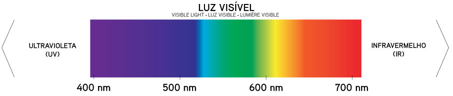 unidades-de-medida-luz-2