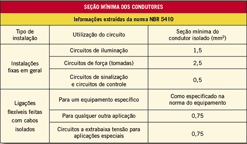 condutores-1