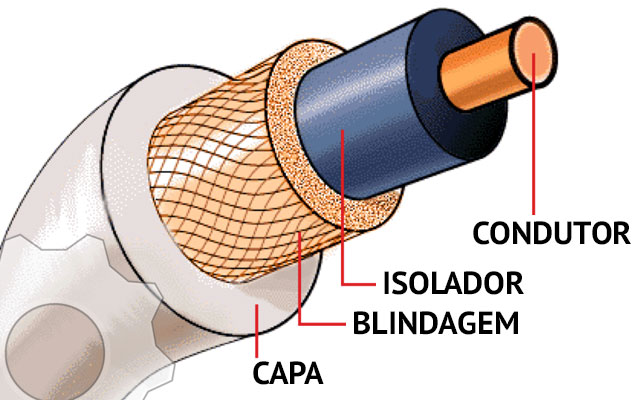 cabo-coaxial-1