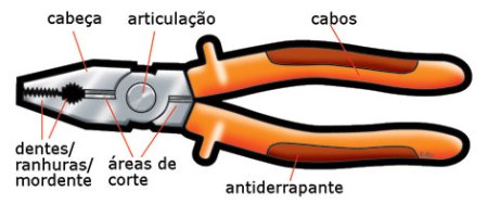 partes-alicate