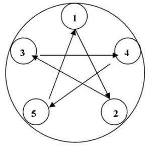 roda-estrela-1